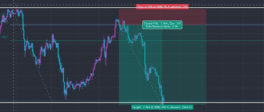 Stop Loss Example