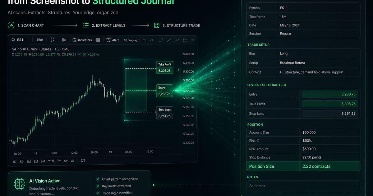 AI analyzing a trade screenshot