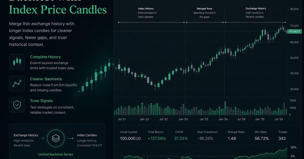 Backtesting with index price candles when exchange history is thin