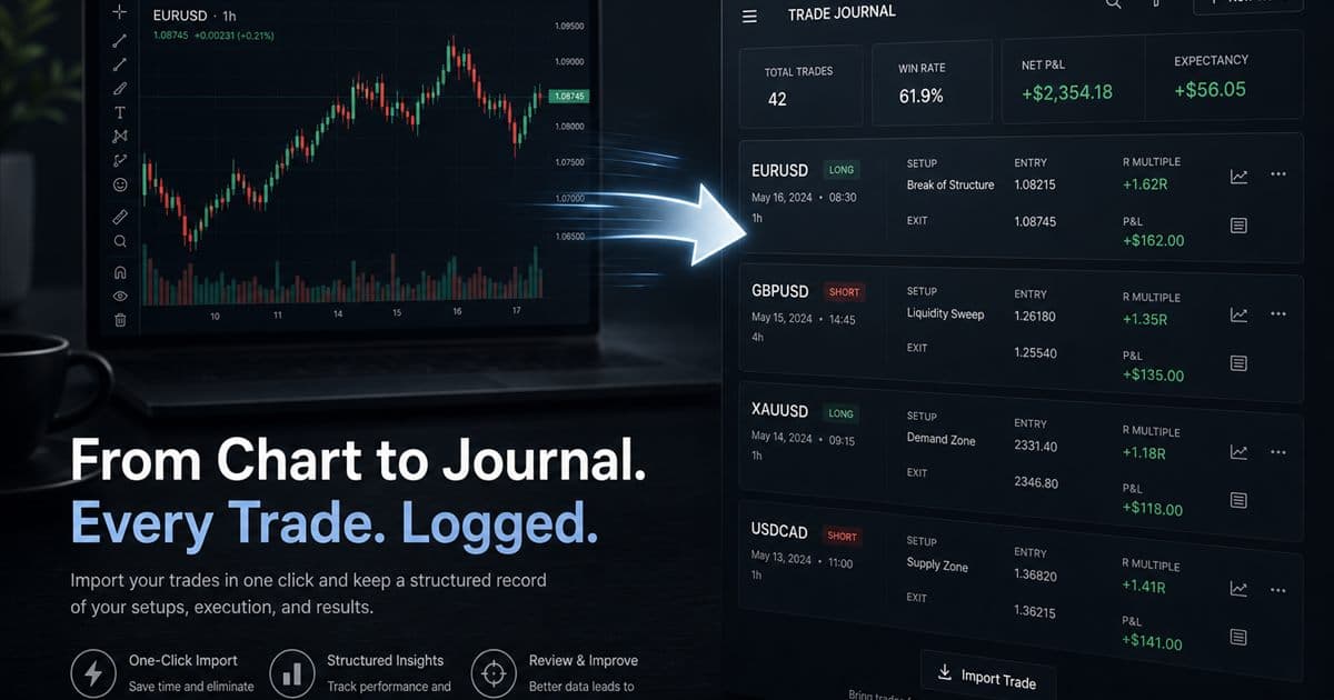 Importing chart trades into a journal